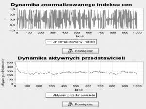2010-symulacja-zachowania-inwestorow Wykres dynamiki znormalizowanego indeksu cen, oraz dynamiki aktywnych przedstawicieli dla symulacji o długości 1000 kroków.