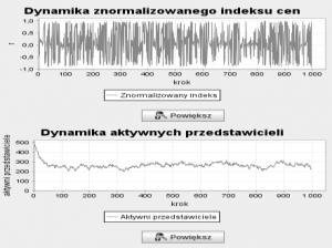 Wykres dynamiki znormalizowanego indeksu cen, oraz dynamiki aktywnych przedstawicieli dla symulacji o długości 1000 kroków.